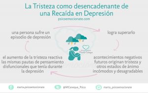 Tristeza recaída depresión infografía psicoemocionate