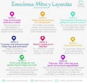 Mitos Emociones Psicoemocionate infografía